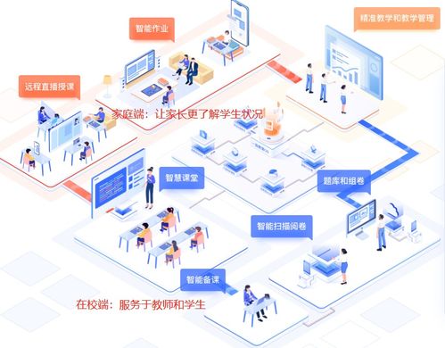 一起教育科技 鏈接教師、家長(zhǎng)與學(xué)生的智能教育平臺(tái)深度剖析
