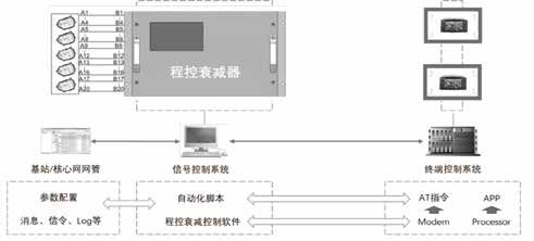 5G車(chē)載通信模組測(cè)試 為智能汽車(chē)駕駛體驗(yàn)帶來(lái)新突破