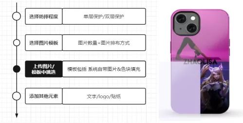 一只手機殼60美元，Casetify如何同時俘獲中美消費者